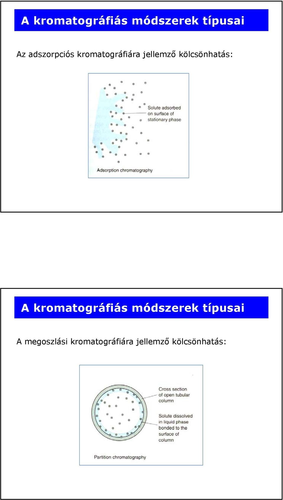 kölcsönhatás: A kromatográfiás módszerek