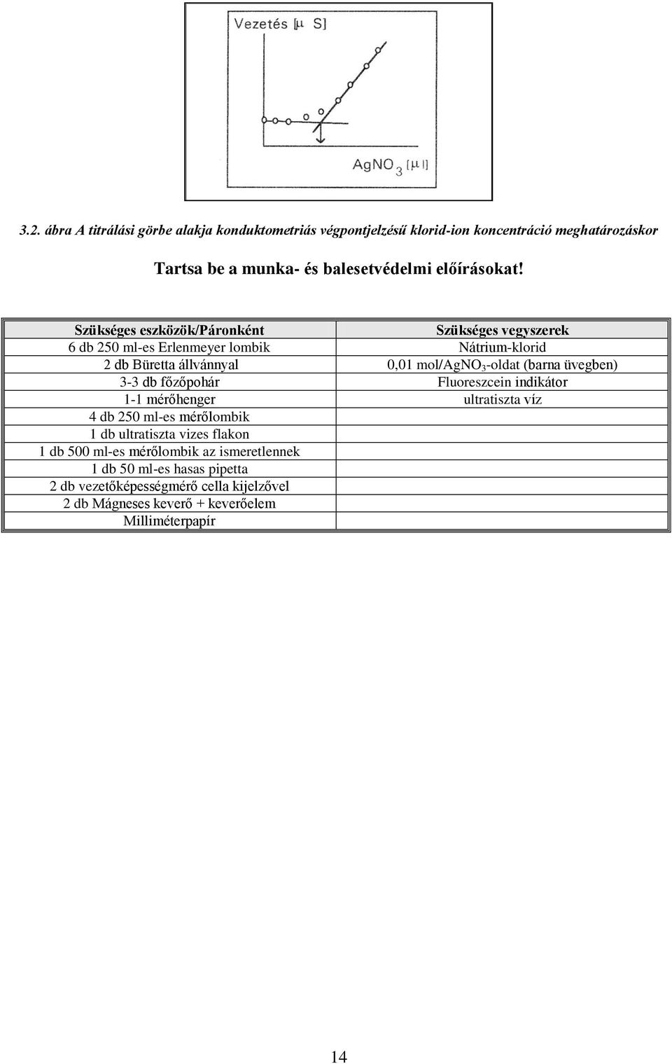 Szükséges eszközök/páronként Szükséges vegyszerek 6 db 250 ml-es Erlenmeyer lombik Nátrium-klorid 2 db Büretta állvánnyal 0,01 mol/agno 3 -oldat (barna