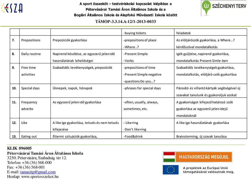 Free time activities Szabadidős tevékenységek, prepozíciók -prepositions of time -Present Simple negative Szabadidős tevékenységek gyakorlása, mondatalkotás, elöljáró szók gyakorlása -questions Do