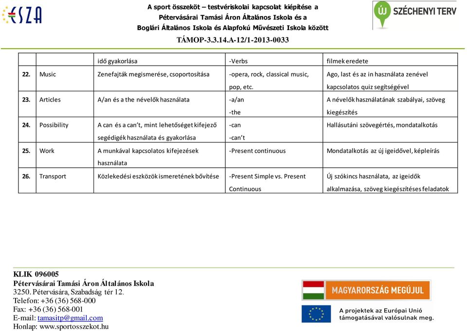 Possibility A can és a can t, mint lehetőséget kifejező -can segédigék használata és gyakorlása -can t Ago, last és az in használata zenével kapcsolatos quiz segítségével A névelők