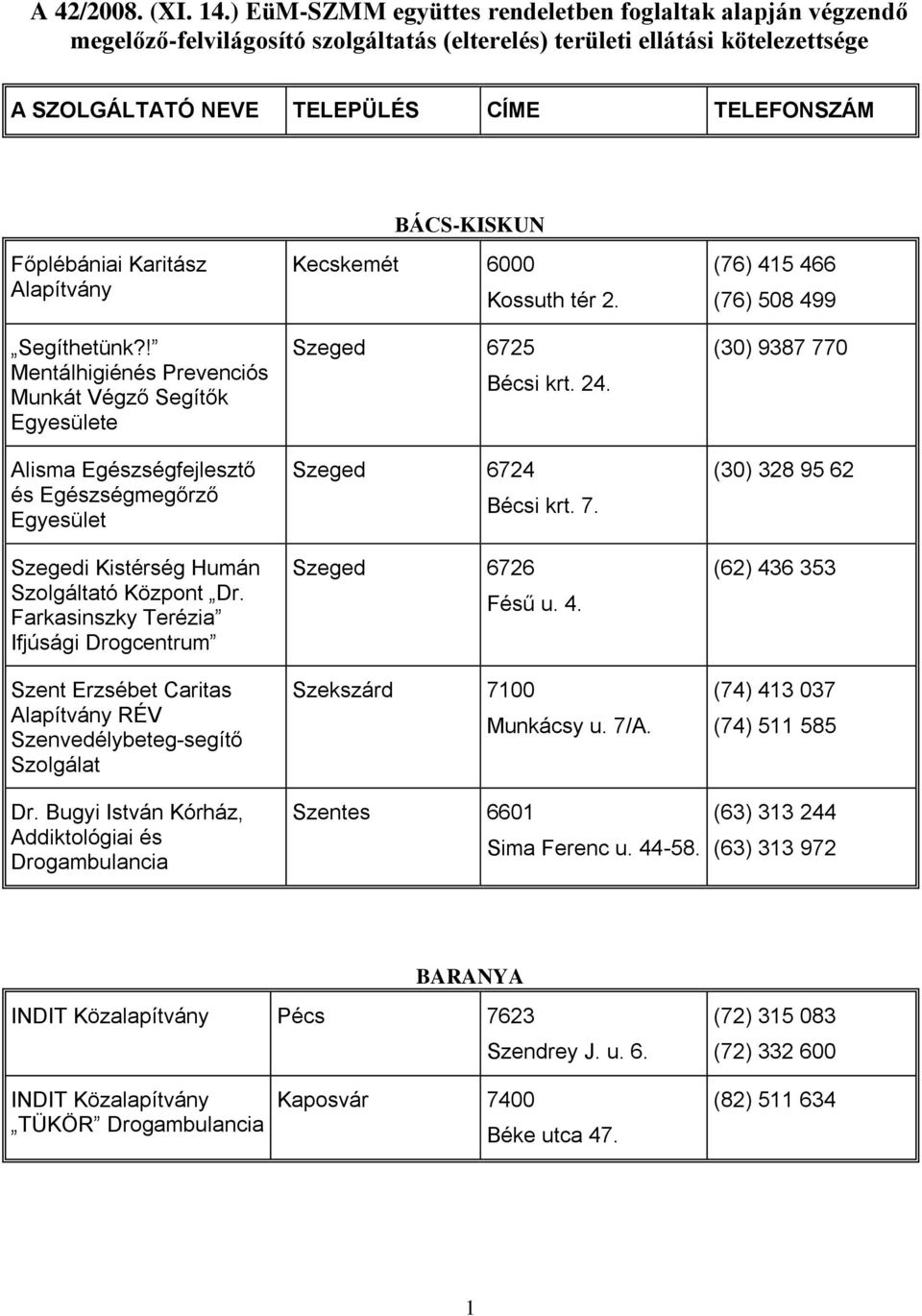 Főplébániai Karitász Segíthetünk?! Mentálhigiénés Prevenciós Munkát Végző Segítők Egyesülete Alisma Egészségfejlesztő és Egészségmegőrző Egyesület Szegedi Kistérség Humán Szolgáltató Központ Dr.