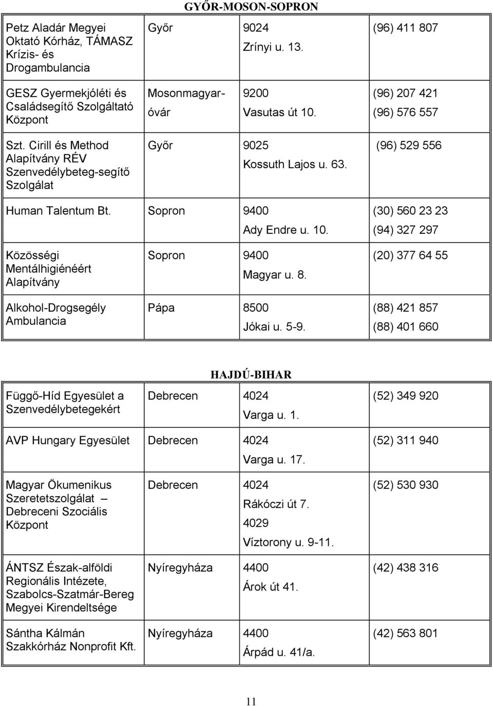 Cirill és Method RÉV Szenvedélybeteg-segítő Győr 9025 Kossuth Lajos u. 63. (96) 529 556 Human Talentum Bt. Sopron 9400 Ady Endre u. 10.