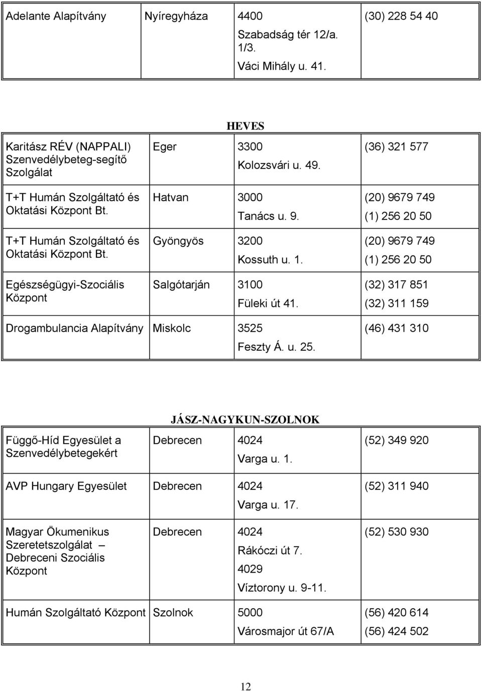 (36) 321 577 (32) 317 851 (32) 311 159 Drogambulancia Miskolc 3525 Feszty Á. u. 25. (46) 431 310 Függő-Híd Egyesület a Szenvedélybetegekért JÁSZ-NAGYKUN-SZOLNOK Debrecen 4024 Varga u. 1. (52) 349 920 AVP Hungary Egyesület Debrecen 4024 Varga u.