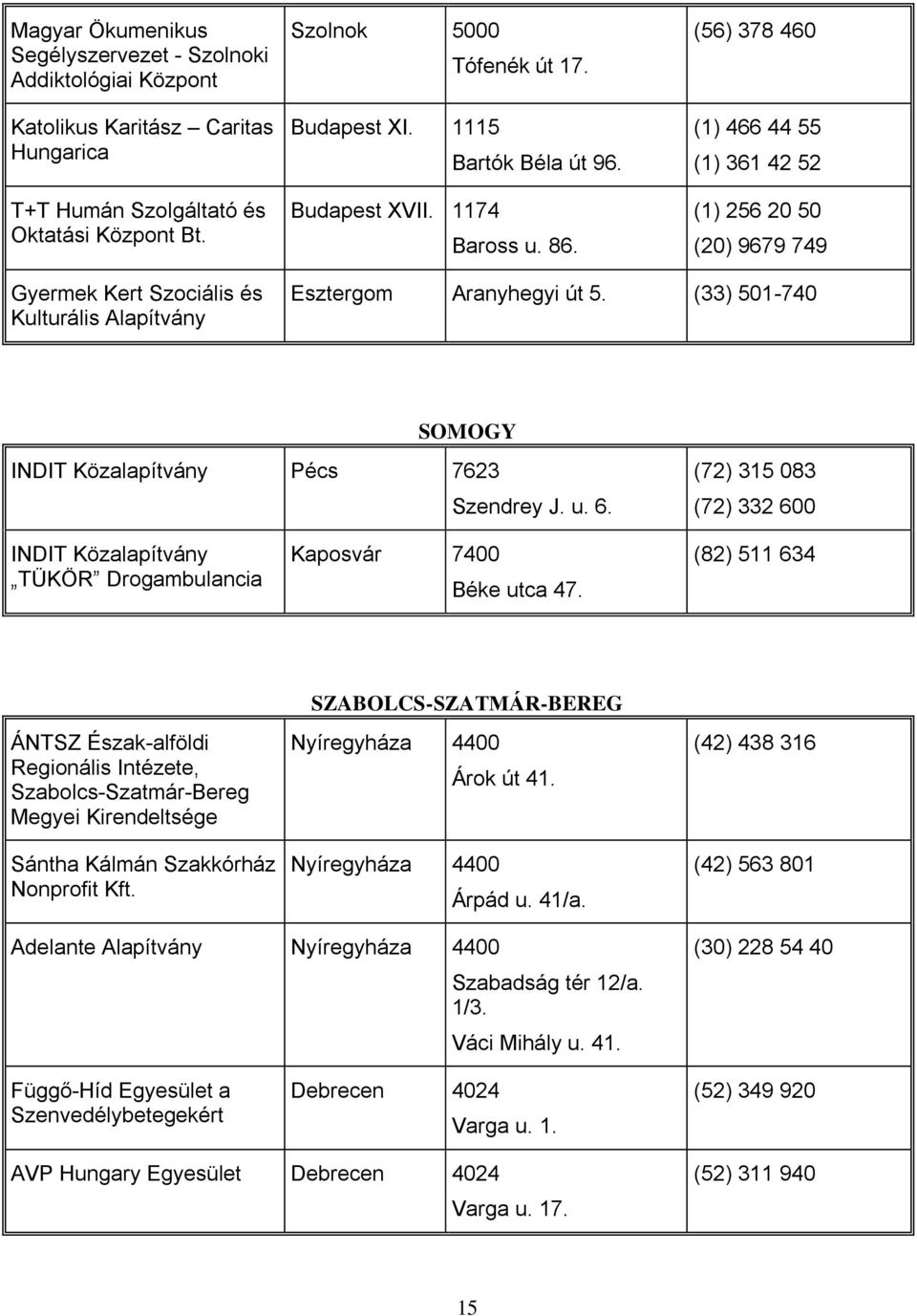 (33) 501-740 SOMOGY INDIT Közalapítvány Pécs 7623 Szendrey J. u. 6. (72) 315 083 (72) 332 600 INDIT Közalapítvány TÜKÖR Drogambulancia Kaposvár 7400 Béke utca 47.