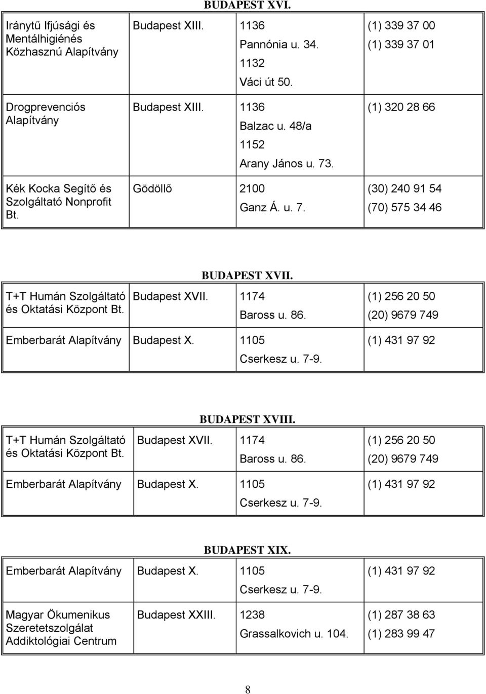 Emberbarát Budapest X. 1105 Cserkesz u. 7-9. (1) 431 97 92 T+T Humán Szolgáltató és Oktatási Központ Bt. BUDAPEST XVIII. Budapest XVII. 1174 Baross u. 86. Emberbarát Budapest X. 1105 Cserkesz u. 7-9. (1) 431 97 92 BUDAPEST XIX.