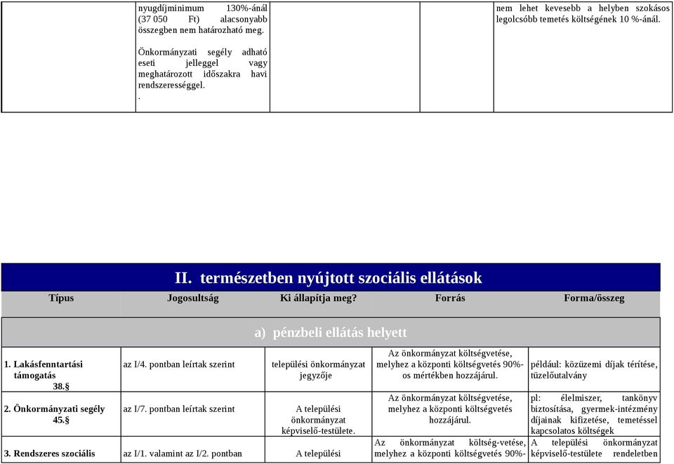 Forrás Forma/összeg a) pénzbeli ellátás helyett 1. Lakásfenntartási támogatás 38. 2. Önkormányzati segély 45. az I/4. pontban leírtak szerint az I/7.