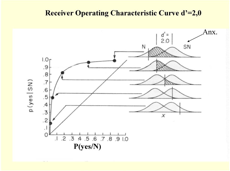 Characteristic