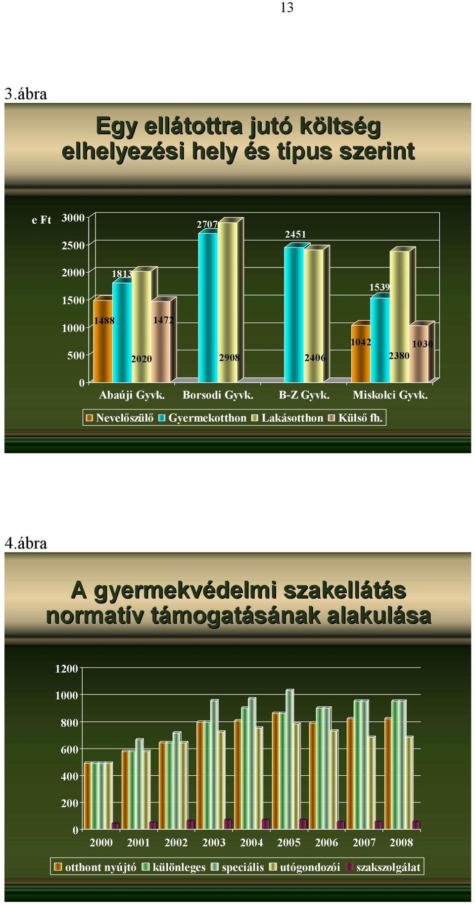 Nevelőszülő Gyermekotthon Lakásotthon Külső fh. 4.