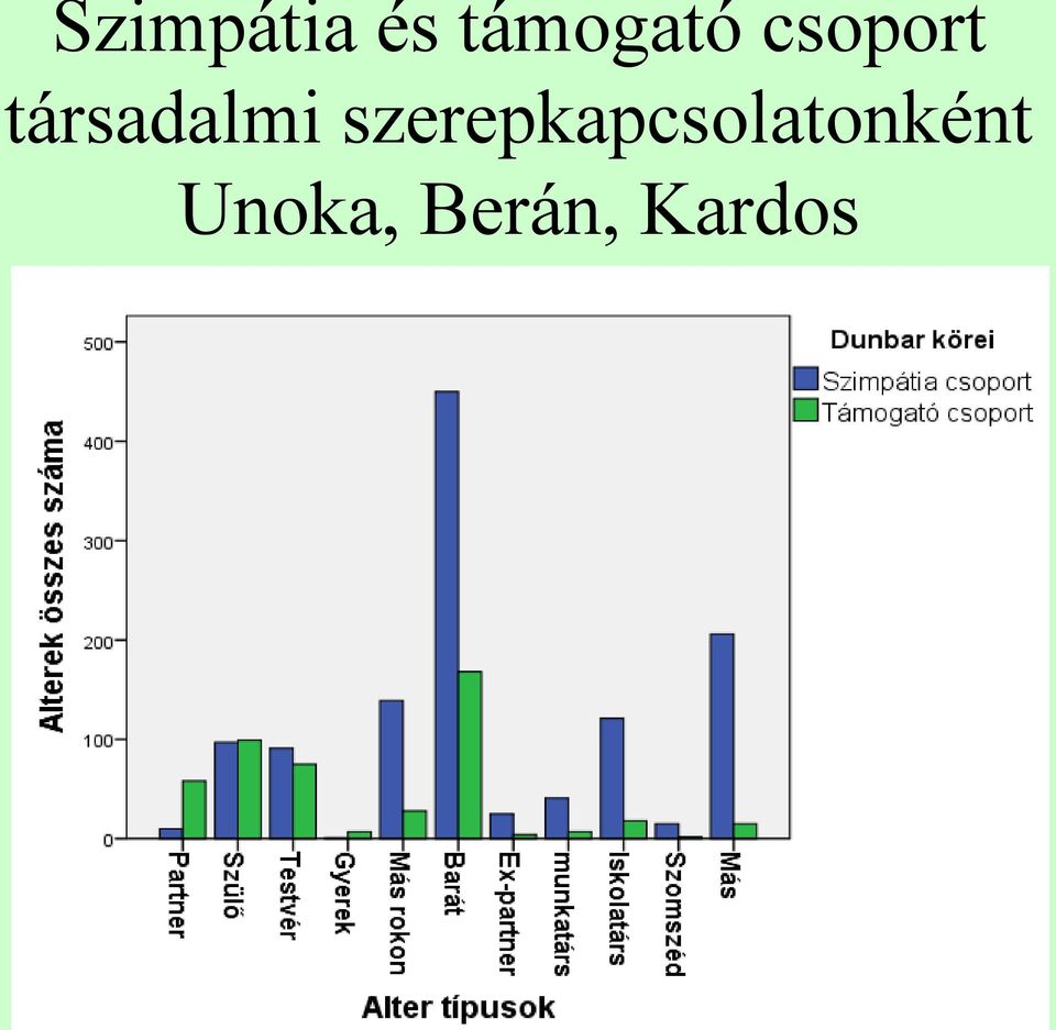 társadalmi