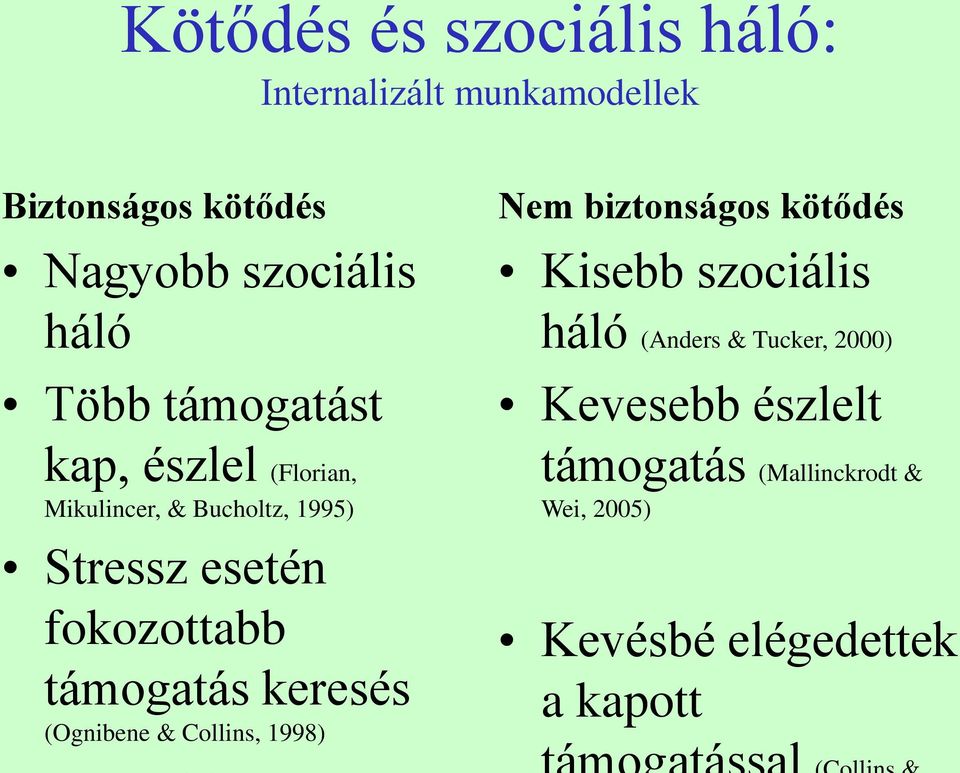 támogatás keresés (Ognibene & Collins, 1998) Nem biztonságos kötődés Kisebb szociális háló