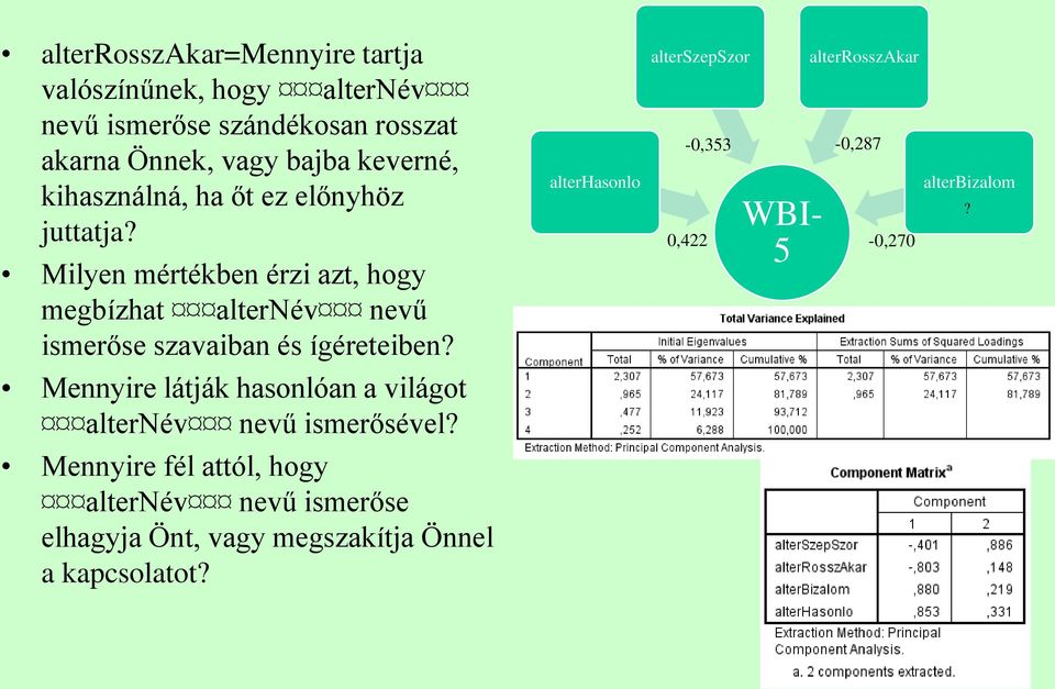Milyen mértékben érzi azt, hogy megbízhat alternév nevű ismerőse szavaiban és ígéreteiben?