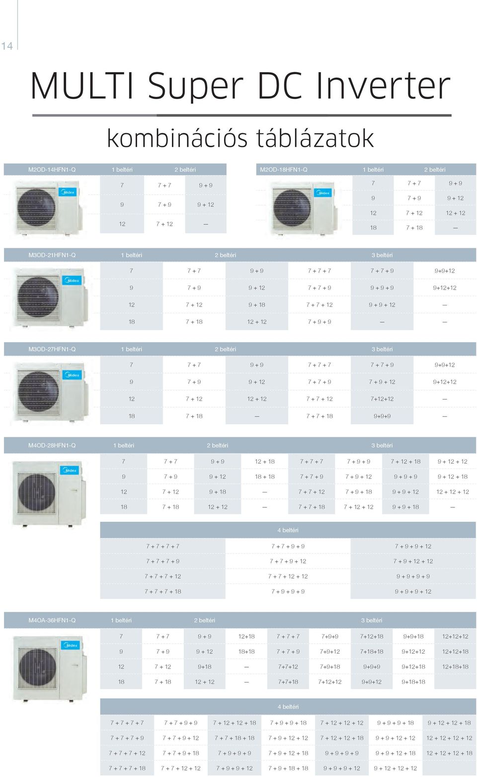 7 + 9 + 9 M3OD-27HFN1-Q 1 beltéri 2 beltéri 3 beltéri 7 7 + 7 9 + 9 7 + 7 + 7 7 + 7 + 9 9+9+12 9 7 + 9 9 + 12 7 + 7 + 9 7 + 9 + 12 9+12+12 12 7 + 12 12 + 12 7 + 7 + 12 7+12+12 18 7 + 18 7 + 7 + 18