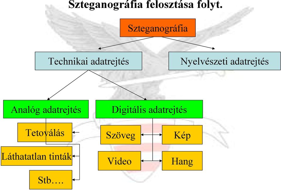 Nyelvészeti adatrejtés Analóg adatrejtés
