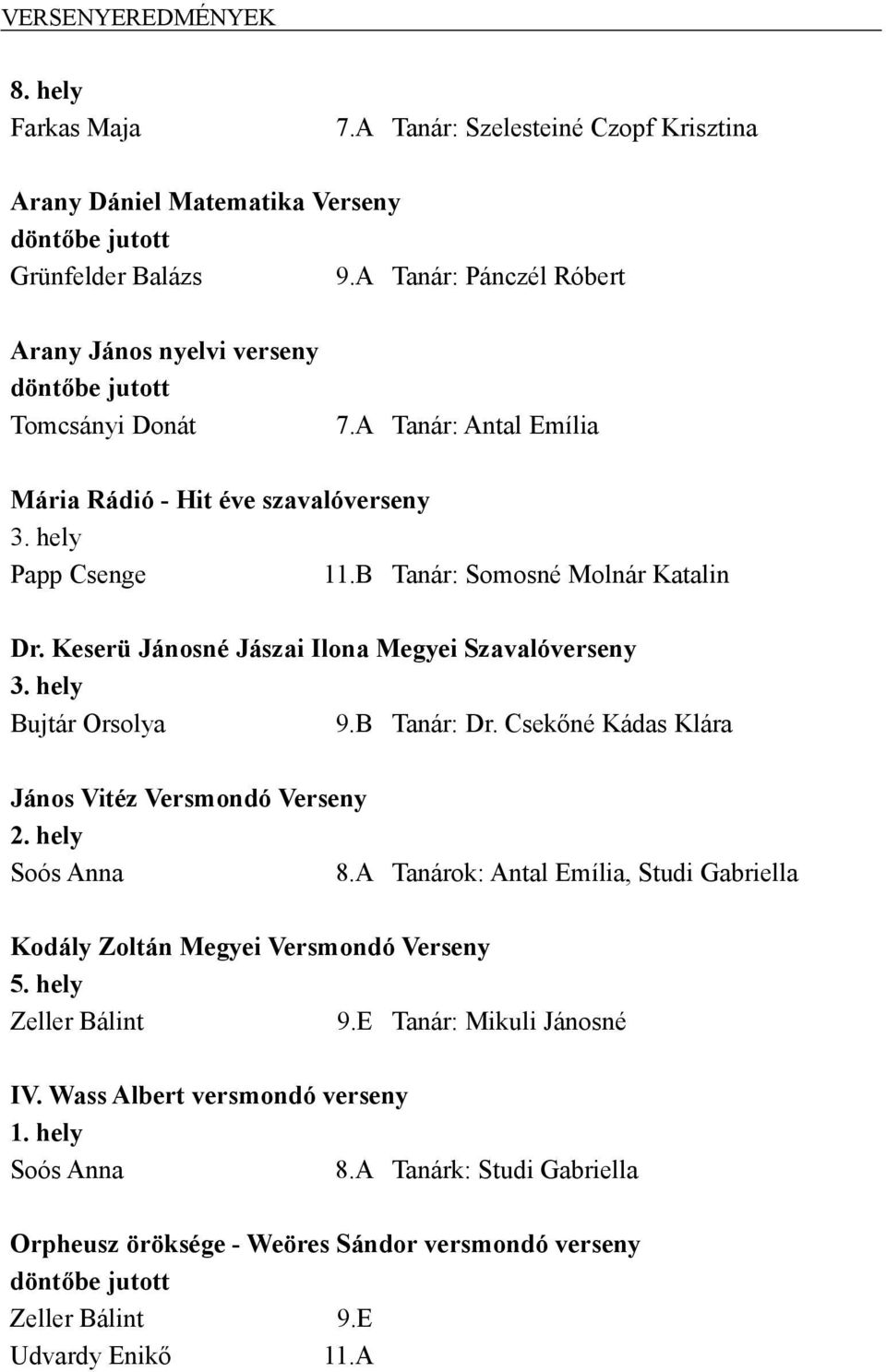 B Tanár: Somosné Molnár Katalin Dr. Keserü Jánosné Jászai Ilona Megyei Szavalóverseny Bujtár Orsolya 9.B Tanár: Dr. Csekőné Kádas Klára János Vitéz Versmondó Verseny Soós Anna 8.