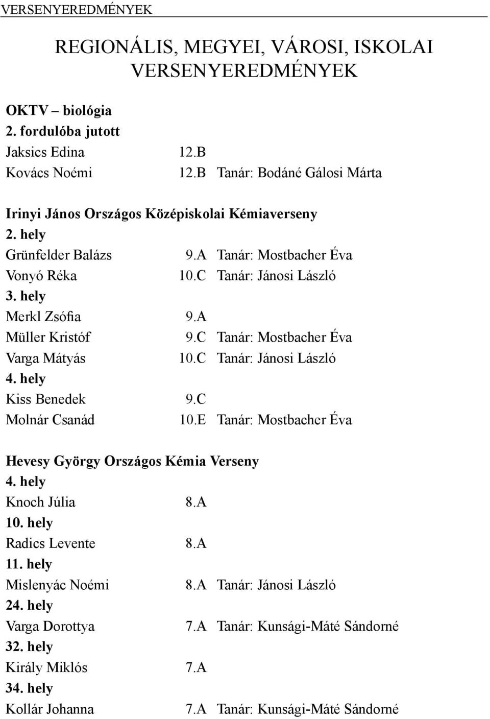 A Müller Kristóf 9.C Tanár: Mostbacher Éva Varga Mátyás 10.C Tanár: Jánosi László 4. hely Kiss Benedek 9.C Molnár Csanád 10.