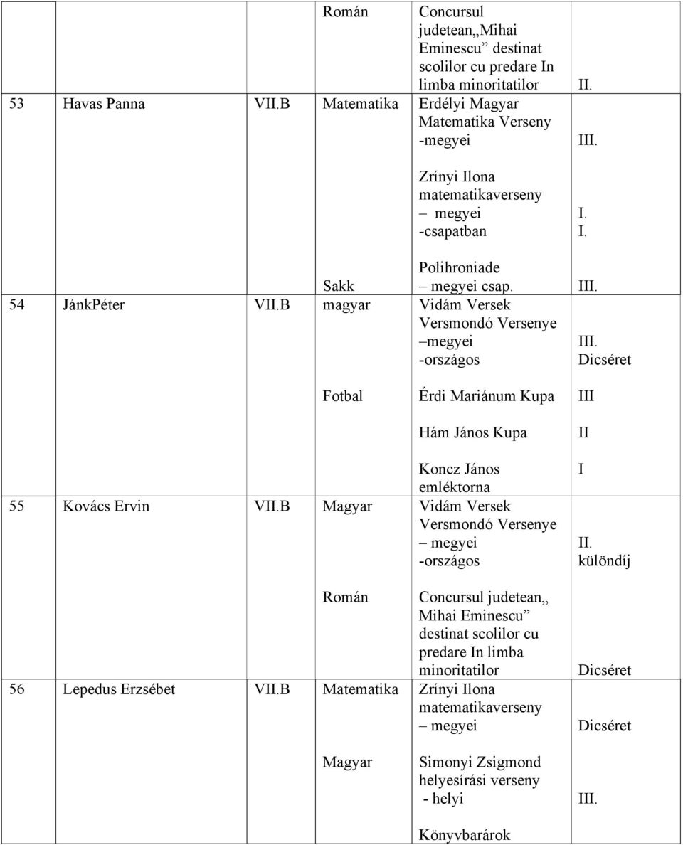 Vidám Versek Versmondó Versenye megyei Érdi Mariánum Kupa Hám János Kupa Koncz János emléktorna Vidám Versek Versmondó Versenye Concursul