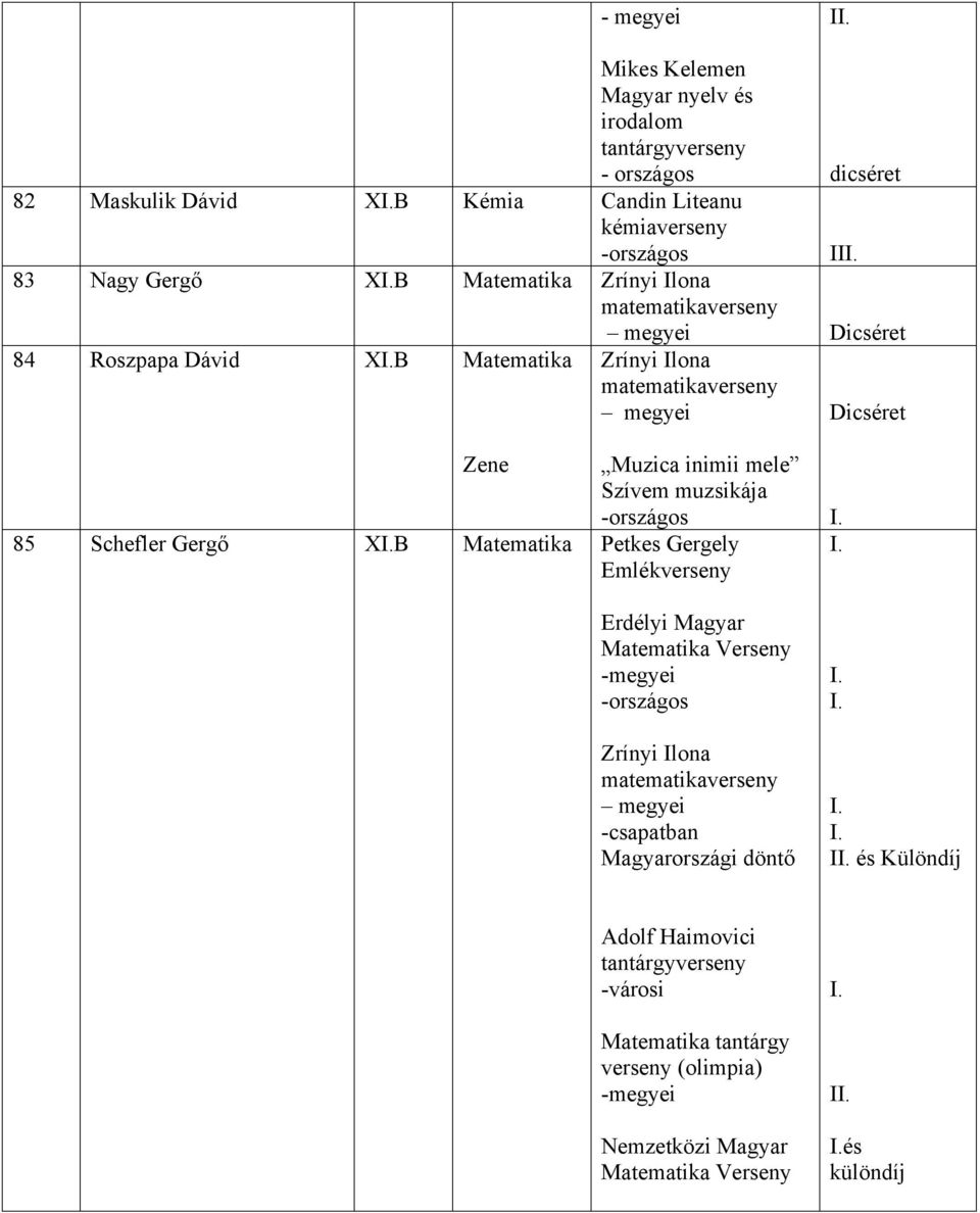 muzsikája 85 Schefler Gergő XB Matematika Petkes Gergely Emlék Magyarországi döntő I és