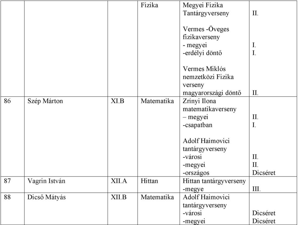 Márton XB Matematika Adolf Haimovici -városi 87 Vagrin István XIA Hittan