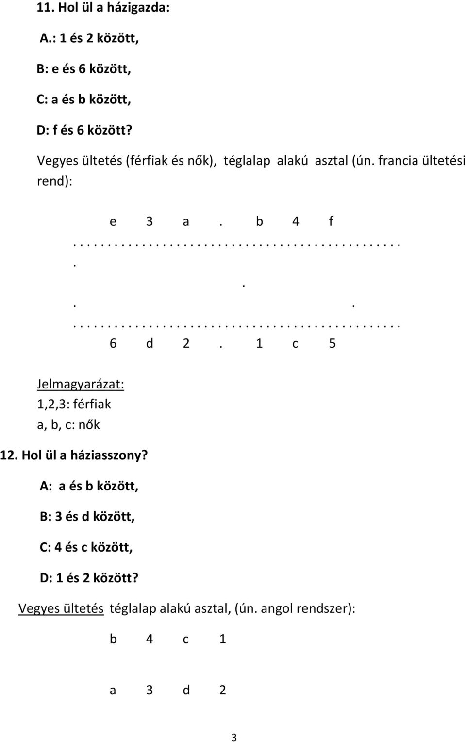1 c 5 Jelmagyarázat: 1,2,3: férfiak a, b, c: nők 12. Hol ül a háziasszony?