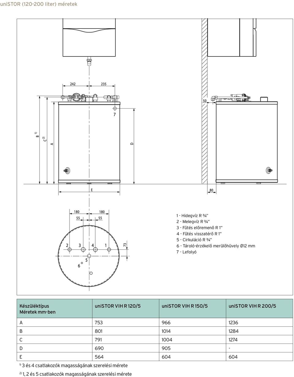 R 120/5 unistor VIH R 150/5 unistor VIH R 200/5 A 753 966 1236 B 801 1014 1284 C 791 1004 1274 D 690 905 - E 564