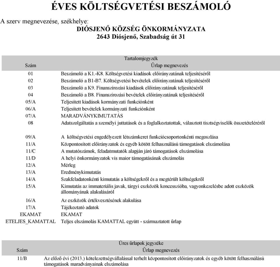 Finanszírozási kiadások előirányzatának teljesítéséről 4 Beszámoló a B8.