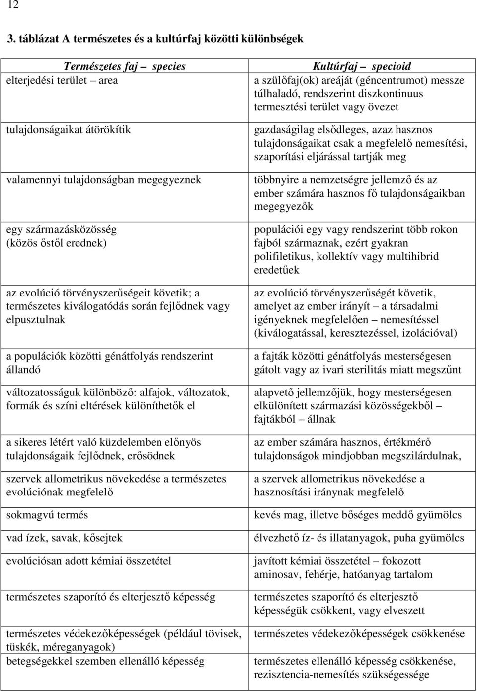 változatosságuk különböző: alfajok, változatok, formák és színi eltérések különíthetők el a sikeres létért való küzdelemben előnyös tulajdonságaik fejlődnek, erősödnek szervek allometrikus növekedése