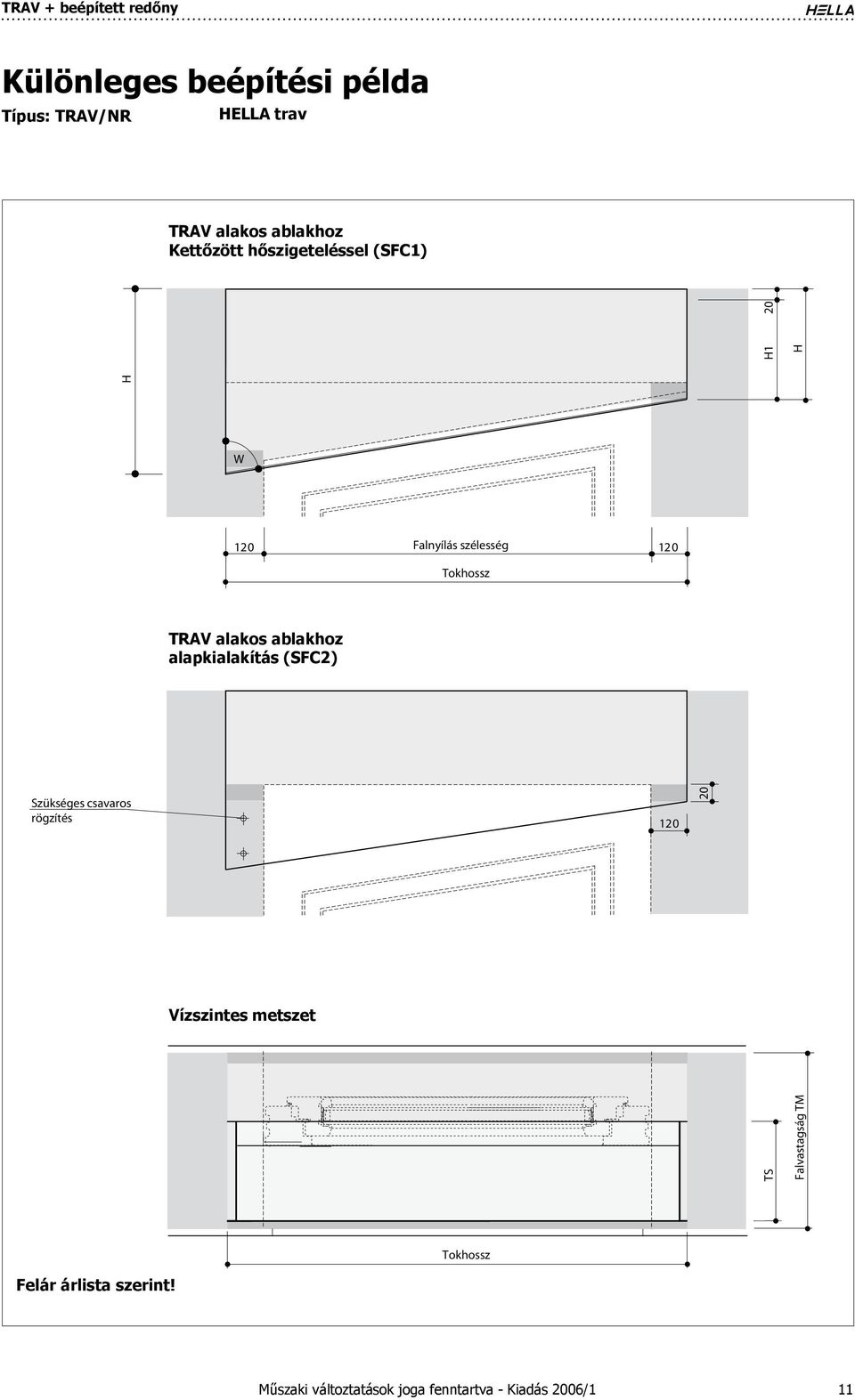 ablakhoz alapkialakítás (SFC) Szükséges csavaros rögzítés 1 Vízszintes
