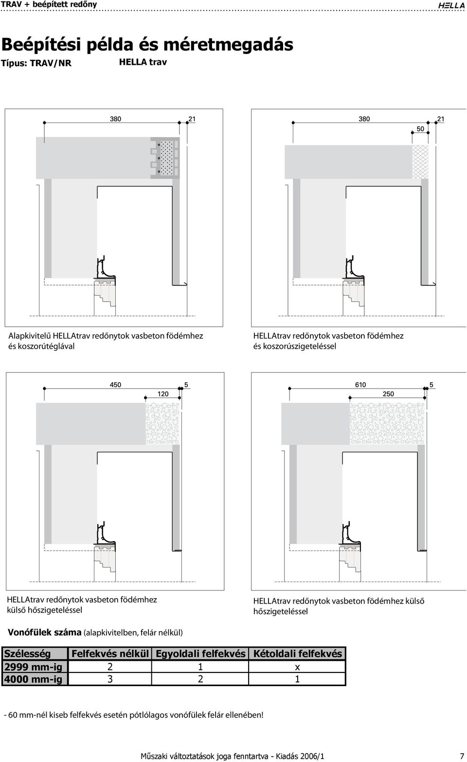 Szélesség Felfekvés nélkül Egyoldali felfekvés Kétoldali felfekvés 999 mm-ig 1 x 4000 mm-ig 3 1-60 mm-nél kiseb felfekvés esetén pótlólagos vonófülek felár ellenében!