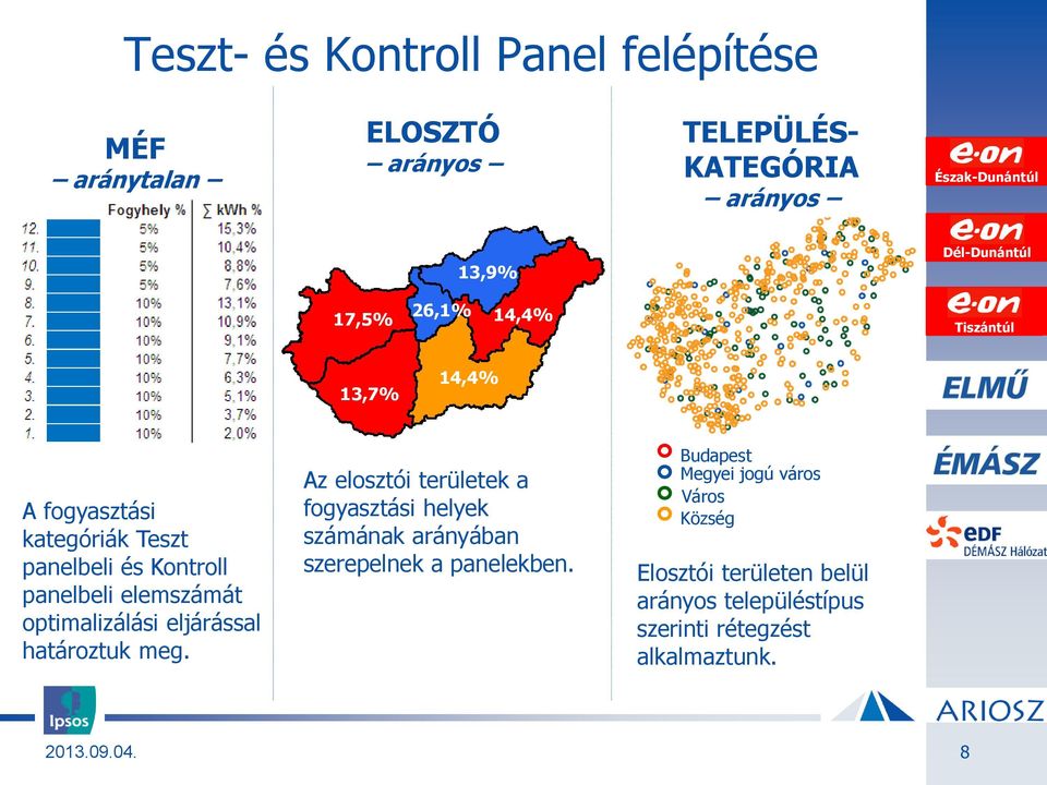 optimalizálási eljárással határoztuk meg.