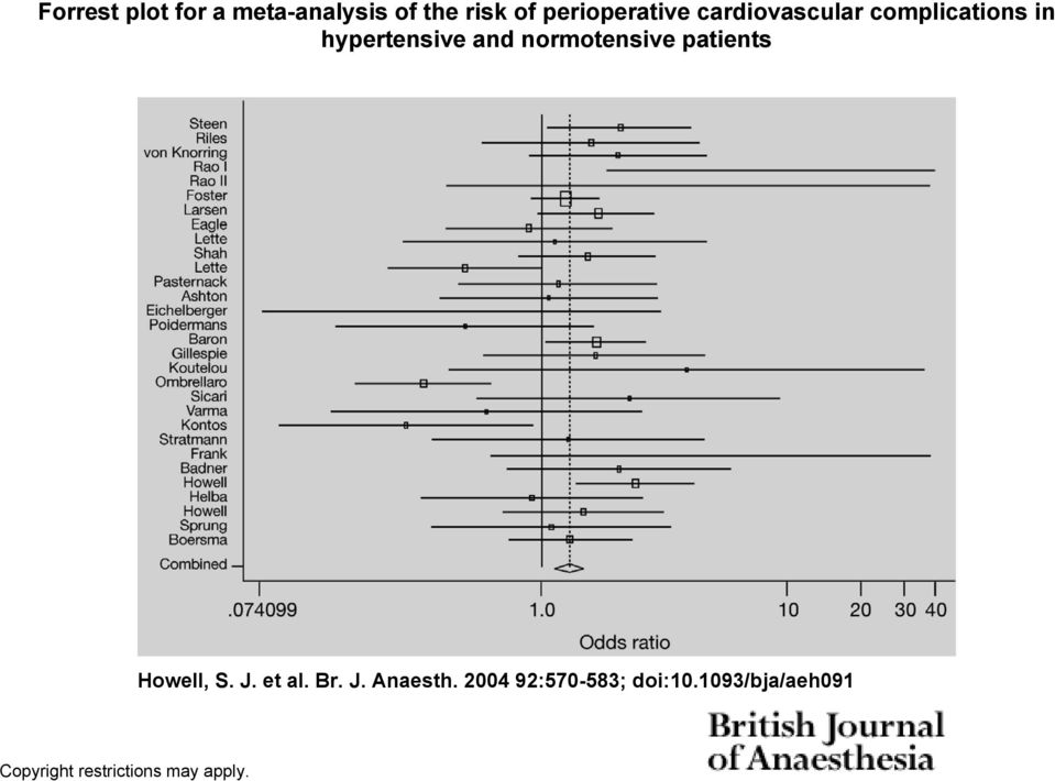 and normotensive patients Howell, S. J. et al. Br. J. Anaesth.