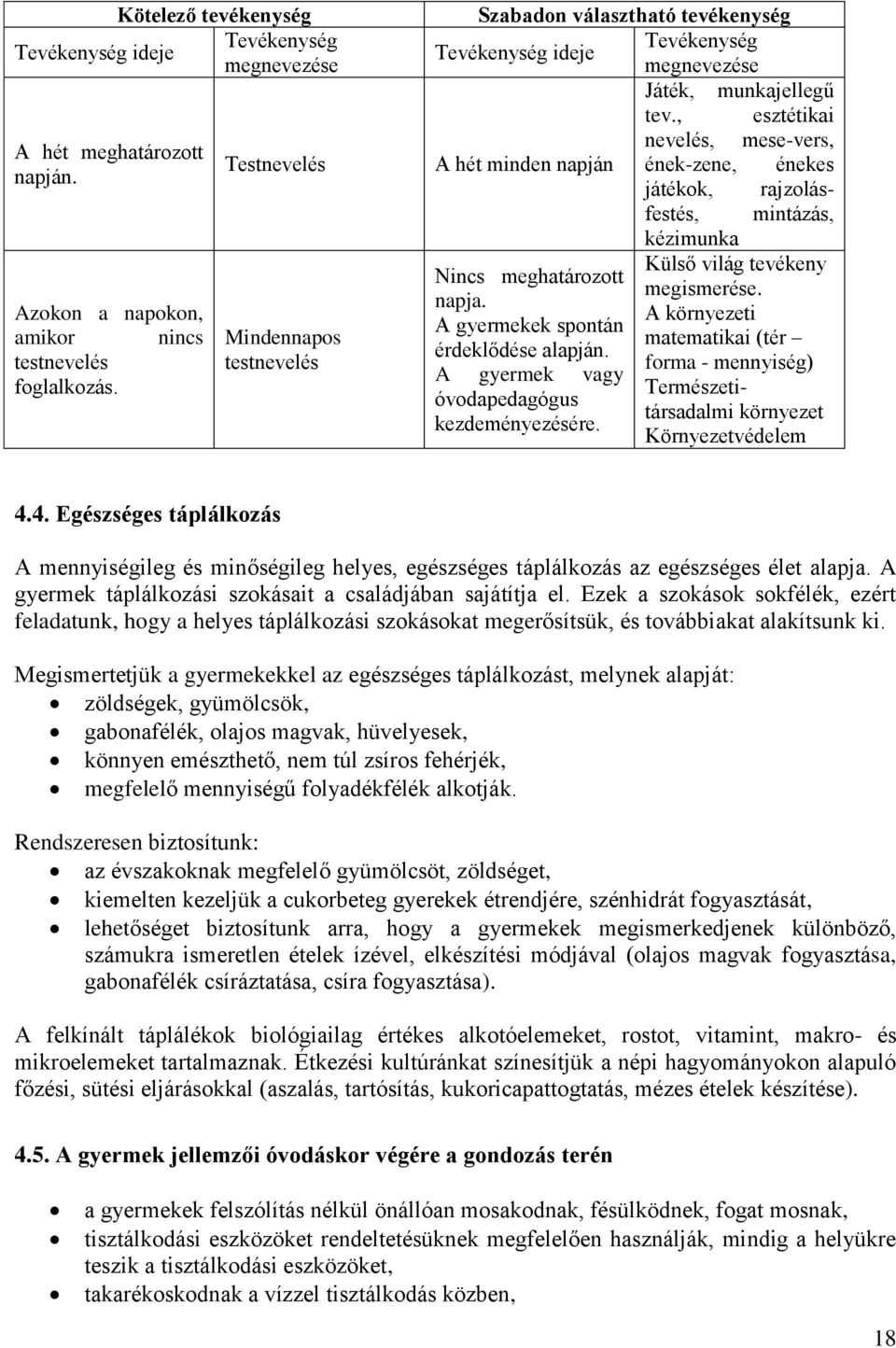, esztétikai nevelés, mese-vers, A hét minden napján ének-zene, énekes játékok, rajzolásfestés, mintázás, kézimunka Külső világ tevékeny Nincs meghatározott megismerése. napja.