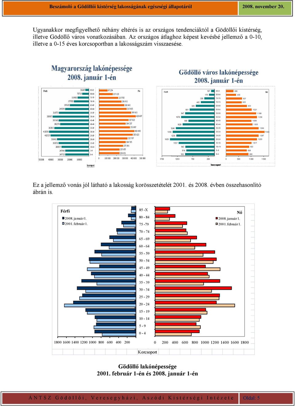 évben összehasonlító ábrán is. Férfi 2008. január 1. 2001. február 1.