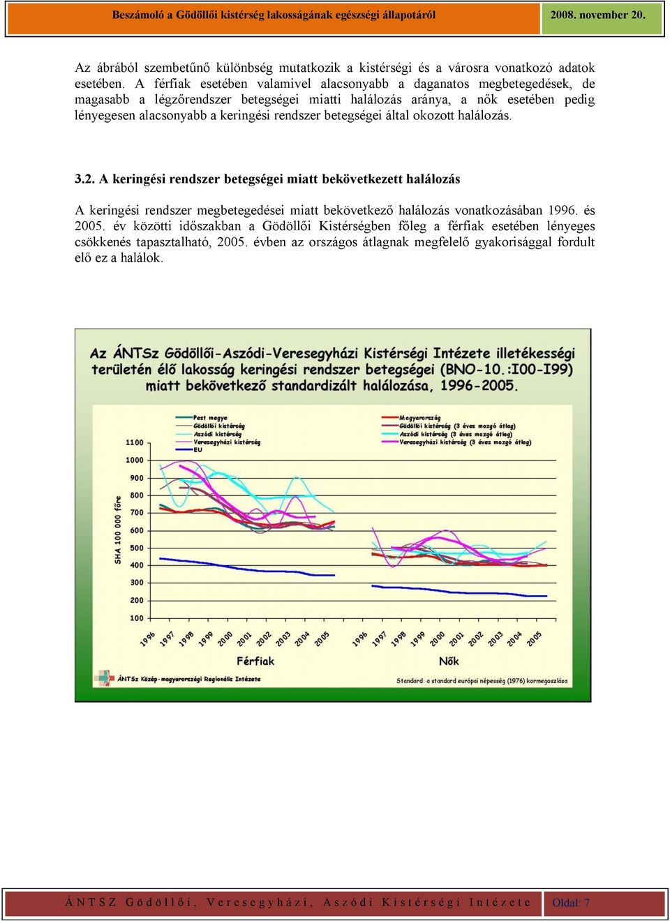 keringési rendszer betegségei által okozott halálozás. 3.2.