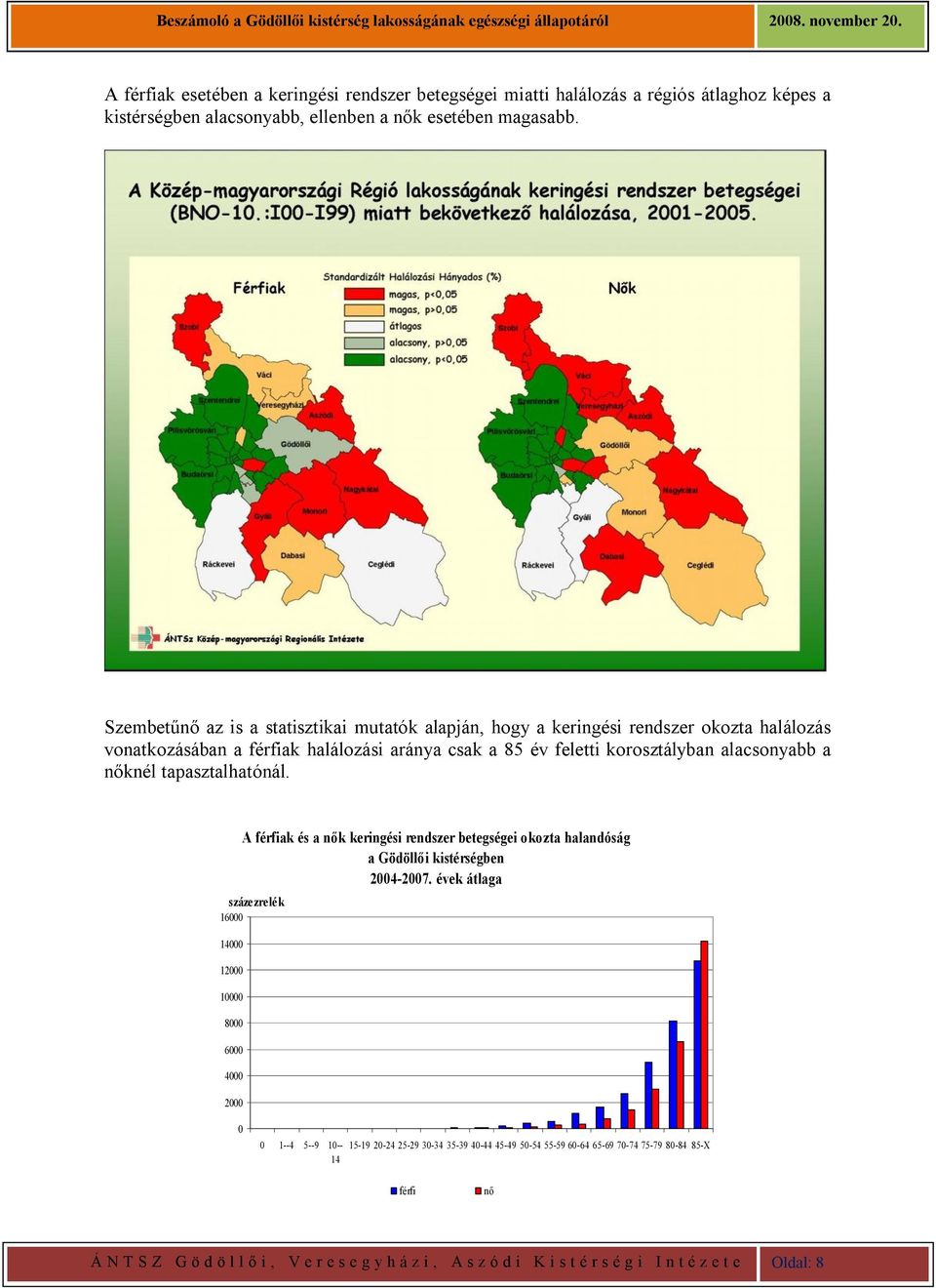 alacsonyabb a nőknél tapasztalhatónál. A férfiak és a nők keringési rendszer betegségei okozta halandóság a Gödöllői kistérségben 2004-2007.