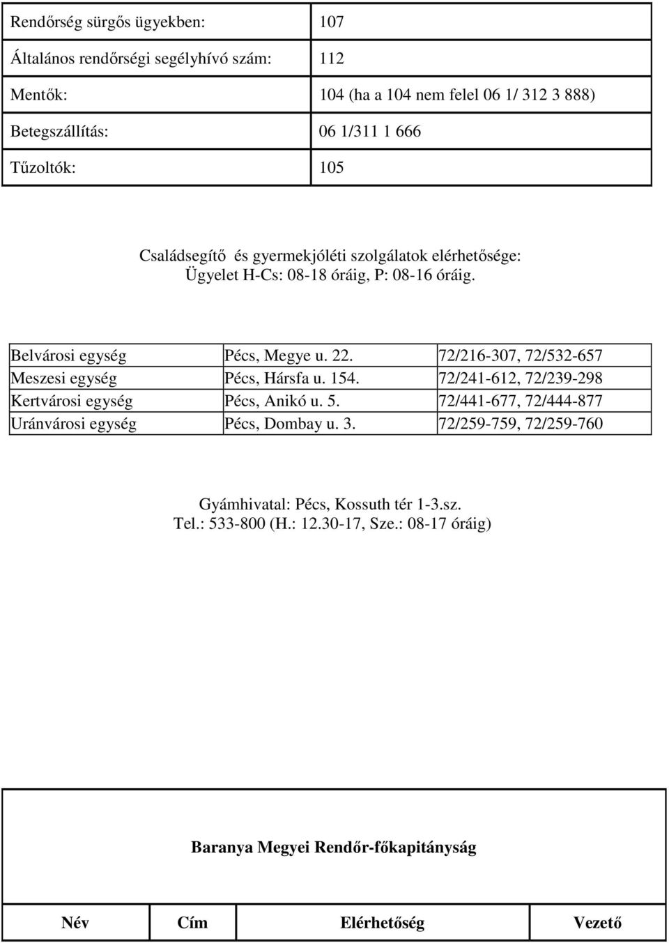 72/216-307, 72/532-657 Meszesi egység Hársfa u. 154. 72/241-612, 72/239-298 Kertvárosi egység Anikó u. 5.