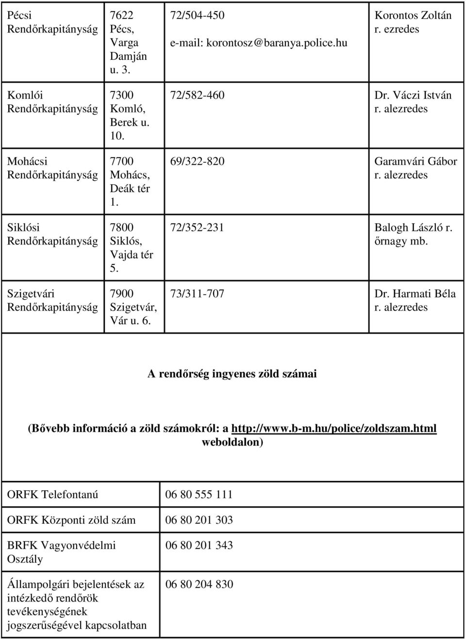 73/311-707 Dr. Harmati Béla A rendőrség ingyenes zöld számai (Bővebb információ a zöld számokról: a http://www.b-m.hu/police/zoldszam.