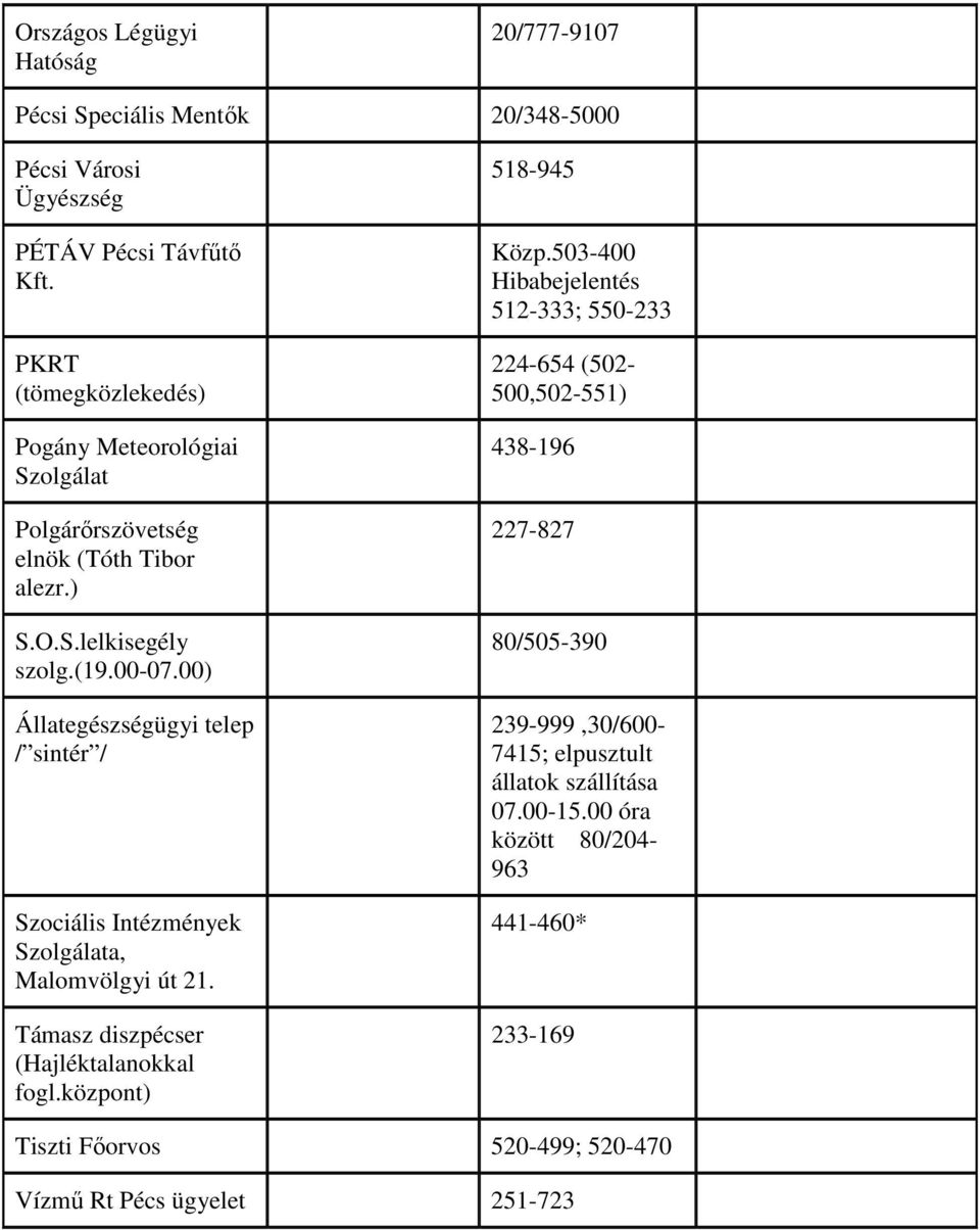 00) Állategészségügyi telep / sintér / Szociális Intézmények Szolgálata, Malomvölgyi út 21. Támasz diszpécser (Hajléktalanokkal fogl.központ) 518-945 Közp.