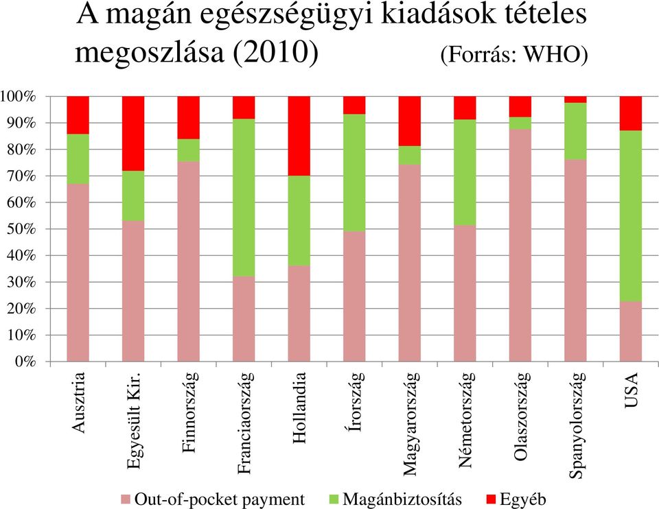 Kir. Finnország Franciaország Hollandia Írország Magyarország