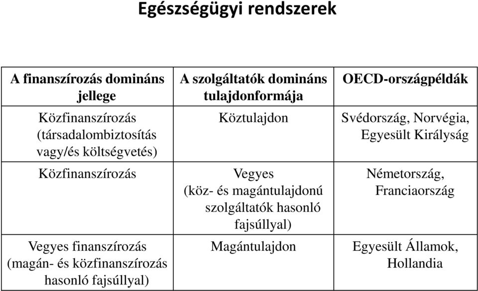 szolgáltatók domináns tulajdonformája Köztulajdon Vegyes (köz- és magántulajdonú szolgáltatók hasonló