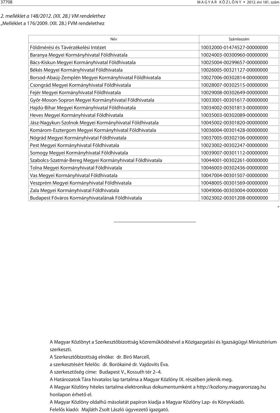 ) FVM rendelethez Név Számlaszám Földmérési és Távérzékelési Intézet 10032000-01474527-00000000 Baranya Megyei Kormányhivatal Földhivatala 10024003-00300960-00000000 Bács-Kiskun Megyei Kormányhivatal