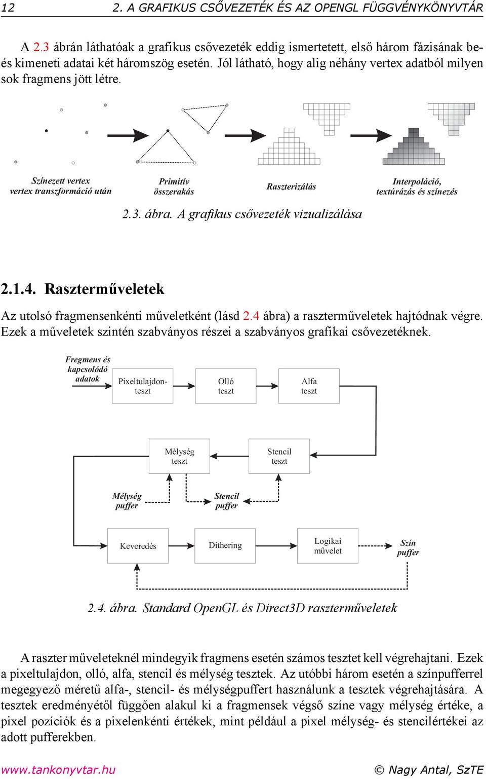 ábra. A grafikus csővezeték vizualizálása 2.1.4. Raszterműveletek Az utolsó fragmensenkénti műveletként (lásd 2.4 ábra) a raszterműveletek hajtódnak végre.