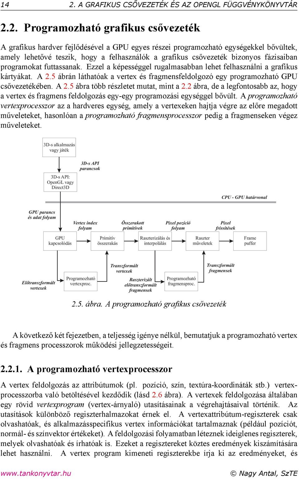 5 ábrán láthatóak a vertex és fragmensfeldolgozó egy programozható GPU csővezetékében. A 2.5 ábra több részletet mutat, mint a 2.