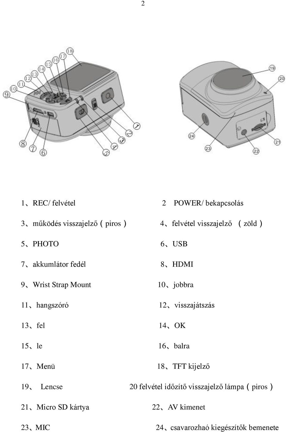 HDMI 10 jobbra 12 visszajátszás 14 OK 16 balra 18 TFT kijelző 19 Lencse 20 felvétel időzítő