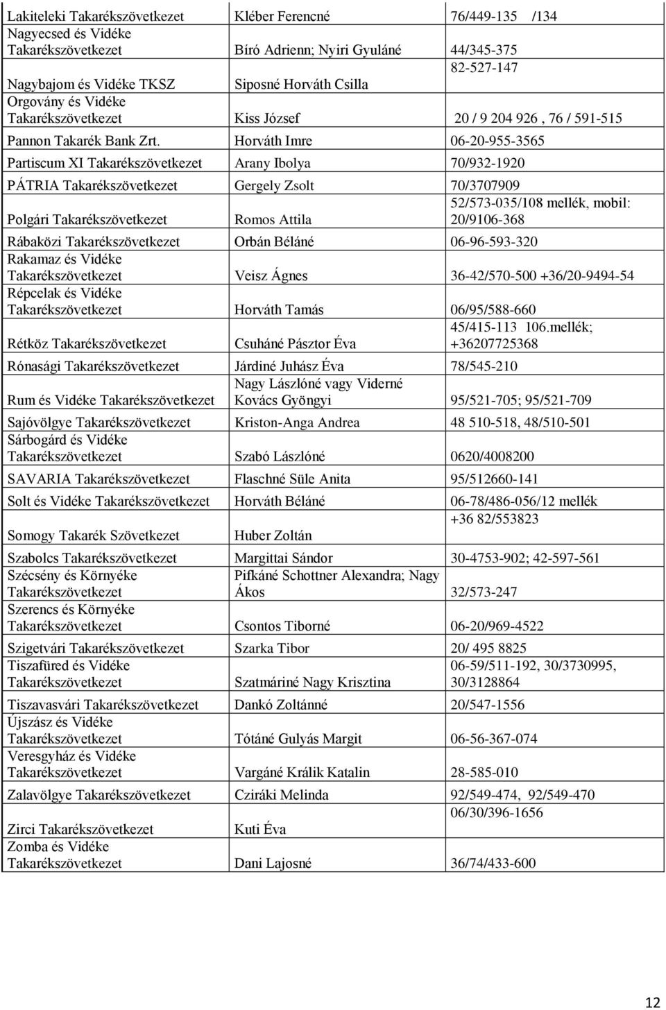 Horváth Imre 06-20-955-3565 Partiscum XI Takarékszövetkezet Arany Ibolya 70/932-1920 PÁTRIA Takarékszövetkezet Gergely Zsolt 70/3707909 52/573-035/108 mellék, mobil: Polgári Takarékszövetkezet Romos
