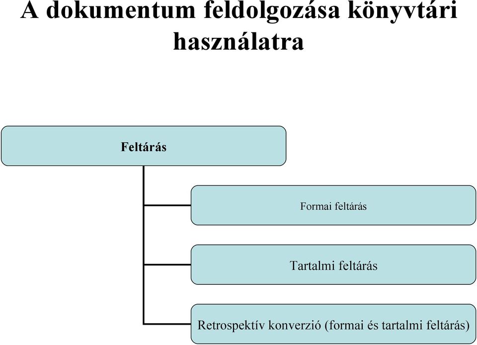 feltárás Tartalmi feltárás