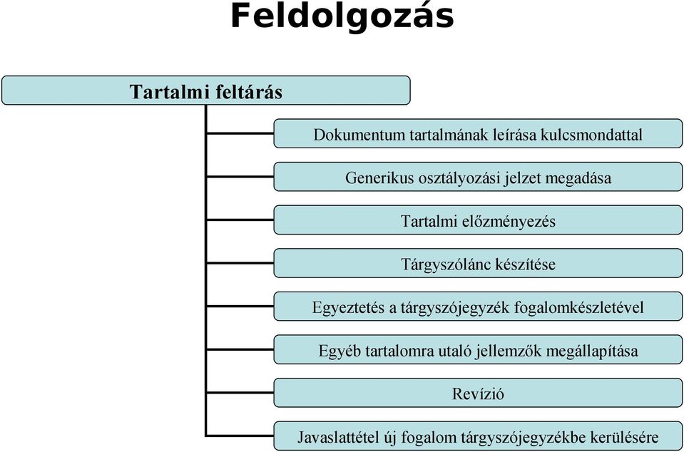 készítése Egyeztetés a tárgyszójegyzék fogalomkészletével Egyéb tartalomra