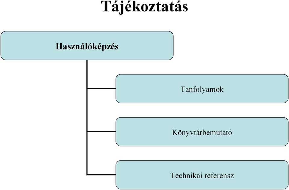 Tanfolyamok