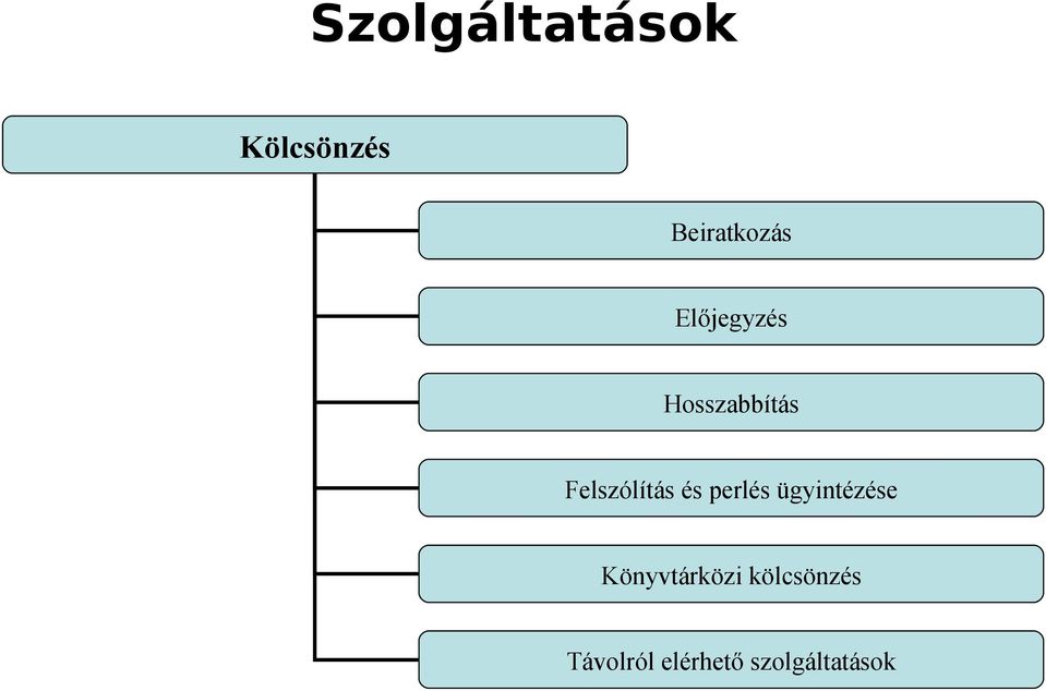 és perlés ügyintézése Könyvtárközi