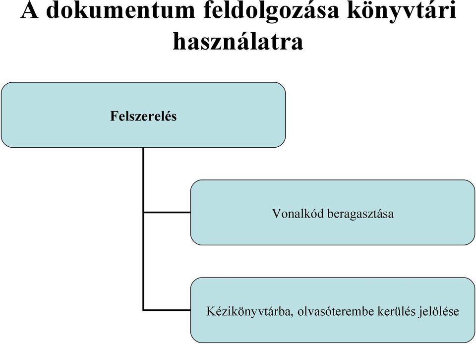 Felszerelés Vonalkód