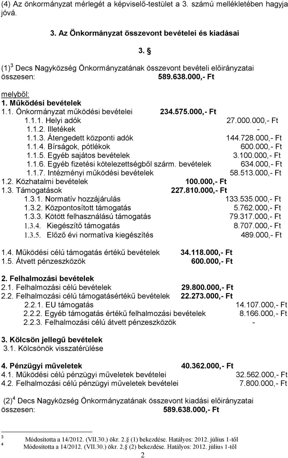 .3. Átengedett központi adók 44.728.000,- Ft..4. Bírságok, pótlékok 600.000,- Ft..5. Egyéb sajátos bevételek 3.00.000,- Ft..6. Egyéb fizetési kötelezettségből szárm. bevételek 634.000,- Ft..7. Intézményi működési bevételek 58.